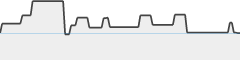 sparkline fotoduelo Tout 2023! - Rue et Urbain