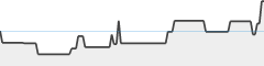 sparkline fotoduelo Tout 2023! - Rue et Urbain