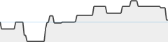 sparkline fotoduelo Tout 2023! - Rue et Urbain