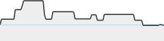 sparkline fotoduelo Tout 2023! - Rue et Urbain