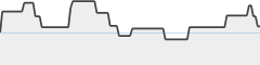 sparkline fotoduelo Tout 2023! - Rue et Urbain