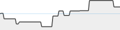 sparkline fotoduelo Décembre 2023 - Toutes catégories