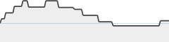 sparkline fotoduelo Décembre 2023 - Toutes catégories