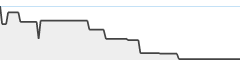 sparkline fotoduelo Décembre 2023 - Toutes catégories