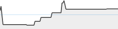 sparkline fotoduelo Semaine #03 2024 - Toutes catégories