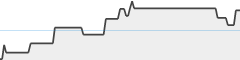 sparkline fotoduelo Semaine #03 2024 - Toutes catégories