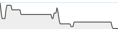 sparkline fotoduelo Semaine #04 2024 - Toutes catégories