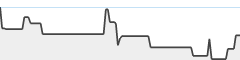 sparkline fotoduelo Semaine #04 2024 - Toutes catégories