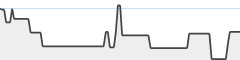 sparkline fotoduelo Semaine #04 2024 - Toutes catégories