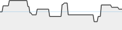 sparkline fotoduelo Tout 2023! - Noir et Blanc