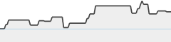 sparkline fotoduelo Tout 2023! - Noir et Blanc