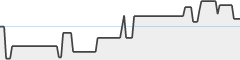 sparkline fotoduelo Tout 2023! - Noir et Blanc