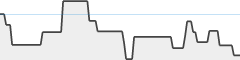 sparkline fotoduelo Tout 2023! - Noir et Blanc