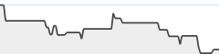 sparkline fotoduelo Tout 2023! - Noir et Blanc