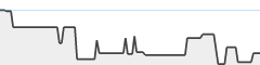 sparkline fotoduelo Tout 2023! - Noir et Blanc