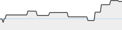 sparkline fotoduelo Tout 2023! - Noir et Blanc