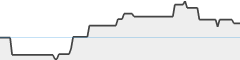 sparkline fotoduelo Tout 2023! - Noir et Blanc