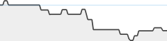 sparkline fotoduelo Tout 2023! - Noir et Blanc