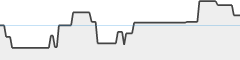 sparkline fotoduelo Tout 2023! - Noir et Blanc