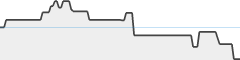 sparkline fotoduelo Tout 2023! - Noir et Blanc