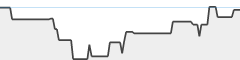 sparkline fotoduelo Tout 2023! - Noir et Blanc