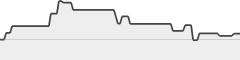 sparkline fotoduelo Tout 2023! - Noir et Blanc