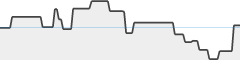 sparkline fotoduelo Tout 2023! - Noir et Blanc