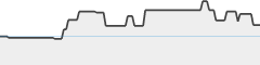 sparkline fotoduelo Tout 2023! - Noir et Blanc