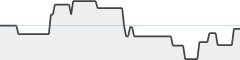 sparkline fotoduelo Tout 2023! - Noir et Blanc