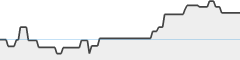 sparkline fotoduelo 4ème trimestre 2023 - Architecture