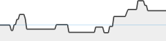 sparkline fotoduelo 4ème trimestre 2023 - Architecture