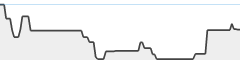 sparkline fotoduelo Semaine #05 2024 - Toutes catégories