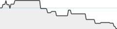 sparkline fotoduelo Semaine #05 2024 - Toutes catégories