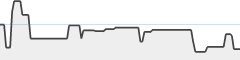 sparkline fotoduelo Semaine #05 2024 - Toutes catégories