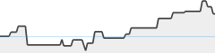 sparkline fotoduelo Semaine #05 2024 - Toutes catégories