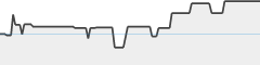 sparkline fotoduelo Semaine #05 2024 - Toutes catégories