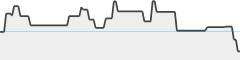 sparkline fotoduelo Semaine #05 2024 - Toutes catégories