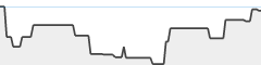 sparkline fotoduelo Semaine #05 2024 - Toutes catégories