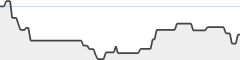 sparkline fotoduelo Semaine #05 2024 - Toutes catégories