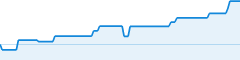 sparkline fotoduelo Tout 2023! - Animaux