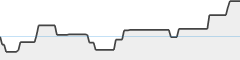 sparkline fotoduelo Tout 2023! - Animaux