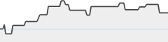 sparkline fotoduelo Tout 2023! - Animaux