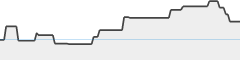 sparkline fotoduelo Tout 2023! - Animaux