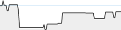 sparkline fotoduelo Tout 2023! - Animaux