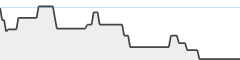 sparkline fotoduelo Tout 2023! - Animaux