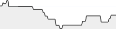 sparkline fotoduelo Tout 2023! - Animaux