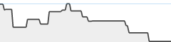 sparkline fotoduelo Tout 2023! - Animaux