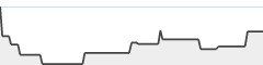 sparkline fotoduelo Tout 2023! - Nature et Paysage