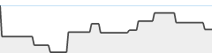 sparkline fotoduelo Tout 2023! - Nature et Paysage