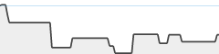 sparkline fotoduelo Tout 2023! - Nature et Paysage